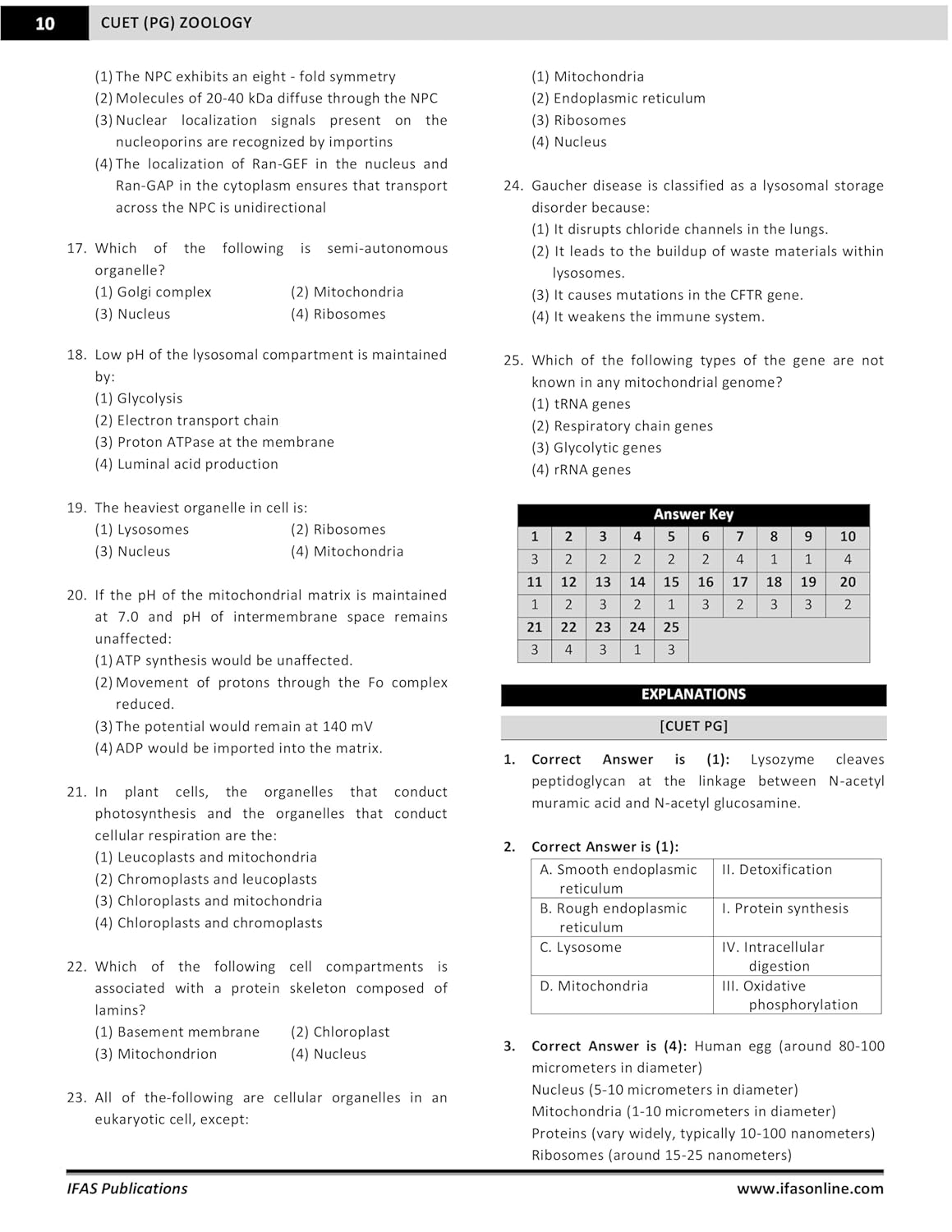 CUET PG Zoology Book Topic-wise Shorted Previous Year (PYQ)