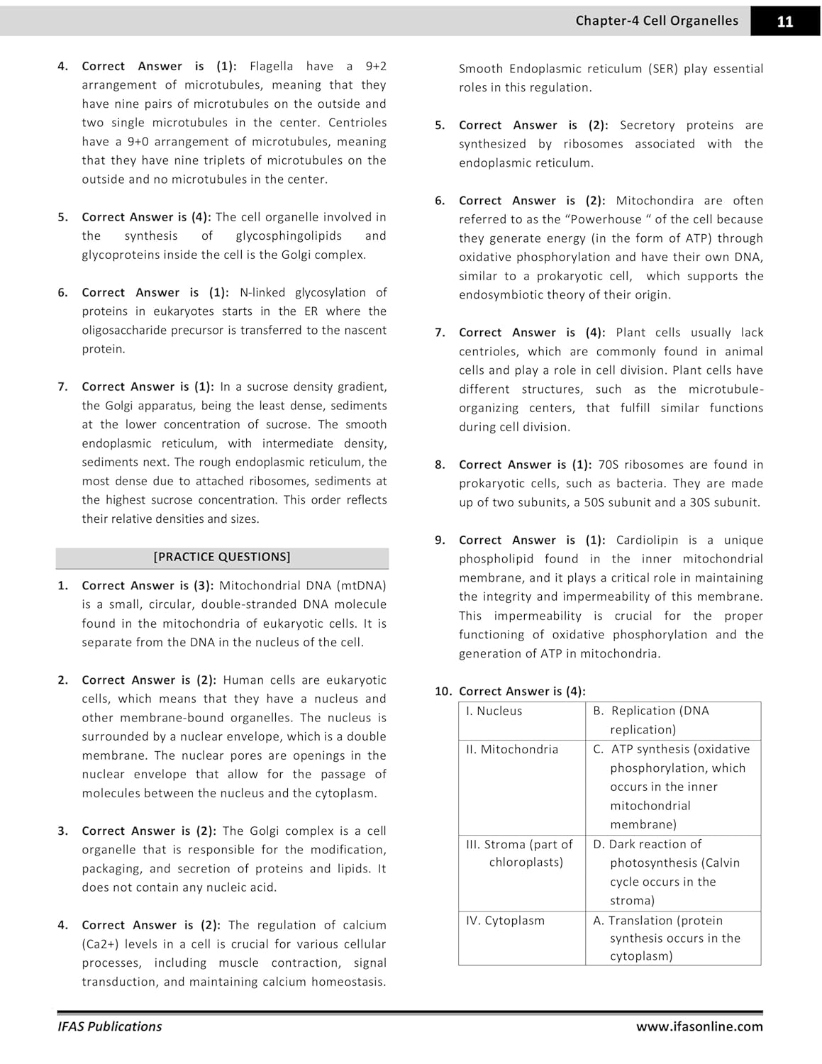 CUET PG Zoology Book Topic-wise Shorted Previous Year (PYQ)