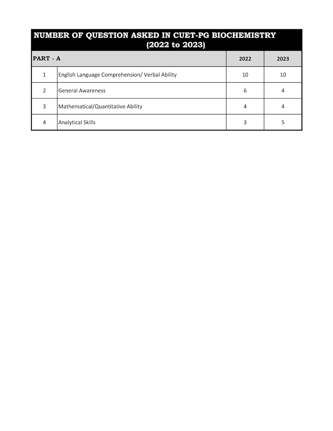 CUET PG Biochemistry Entrance Exam Book 2026