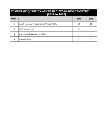 CUET PG Biochemistry Entrance Exam Book 2026
