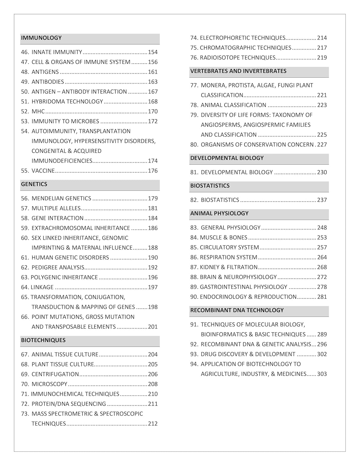 CUET PG Zoology Book Topic-wise Shorted Previous Year (PYQ)