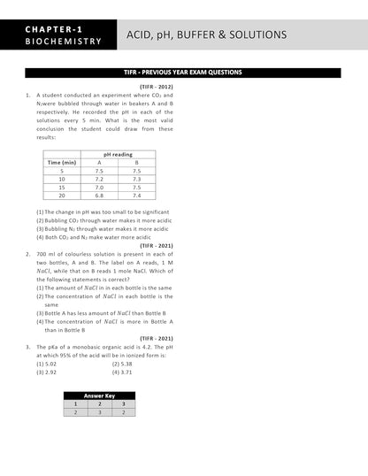 TIFR Biology (JGEEBILS Biological Science) Topic Wise Sorted Previous Year Questions Papers with Answers and Detailed Solutions (2010-2024)