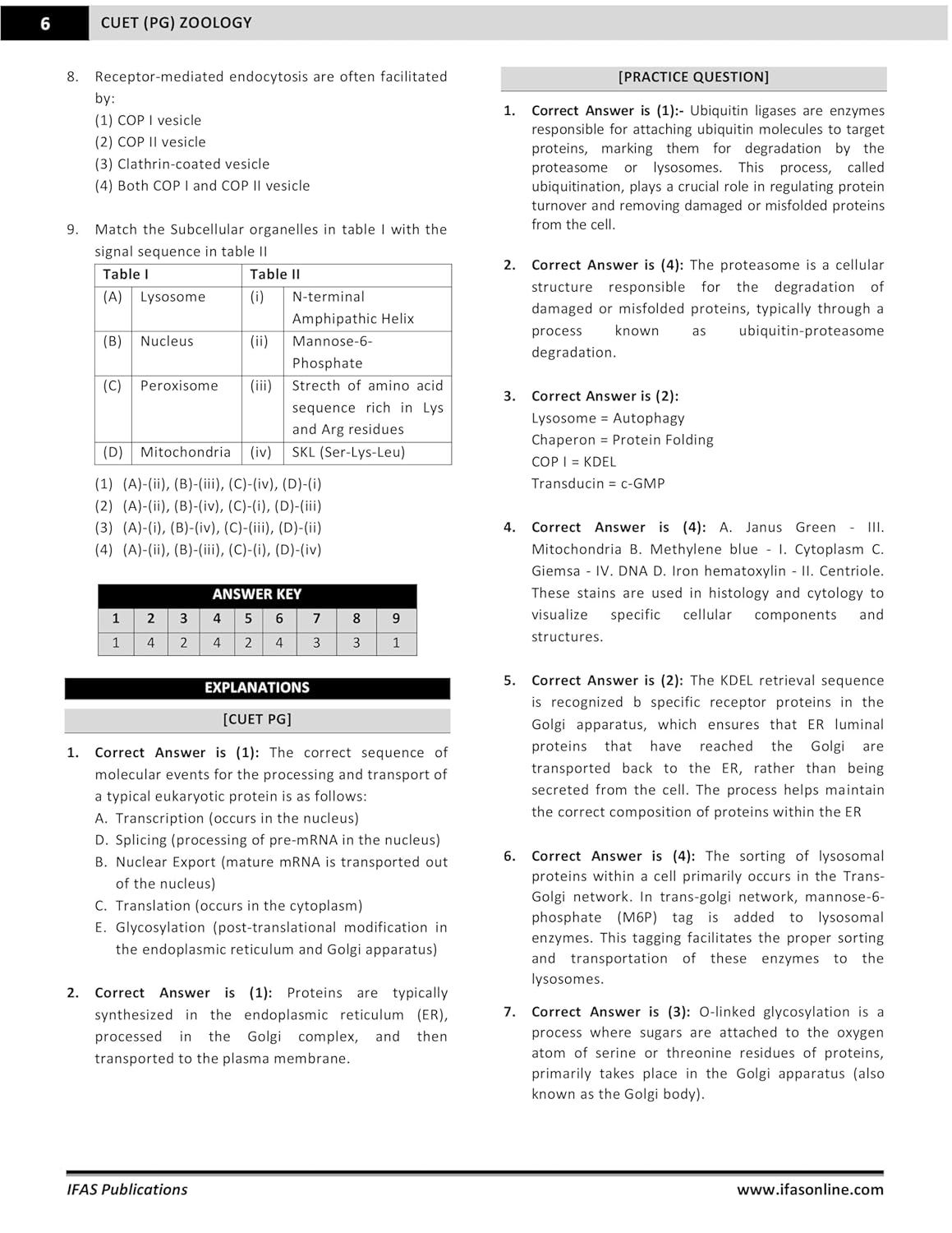 CUET PG Zoology Book Topic-wise Shorted Previous Year (PYQ)
