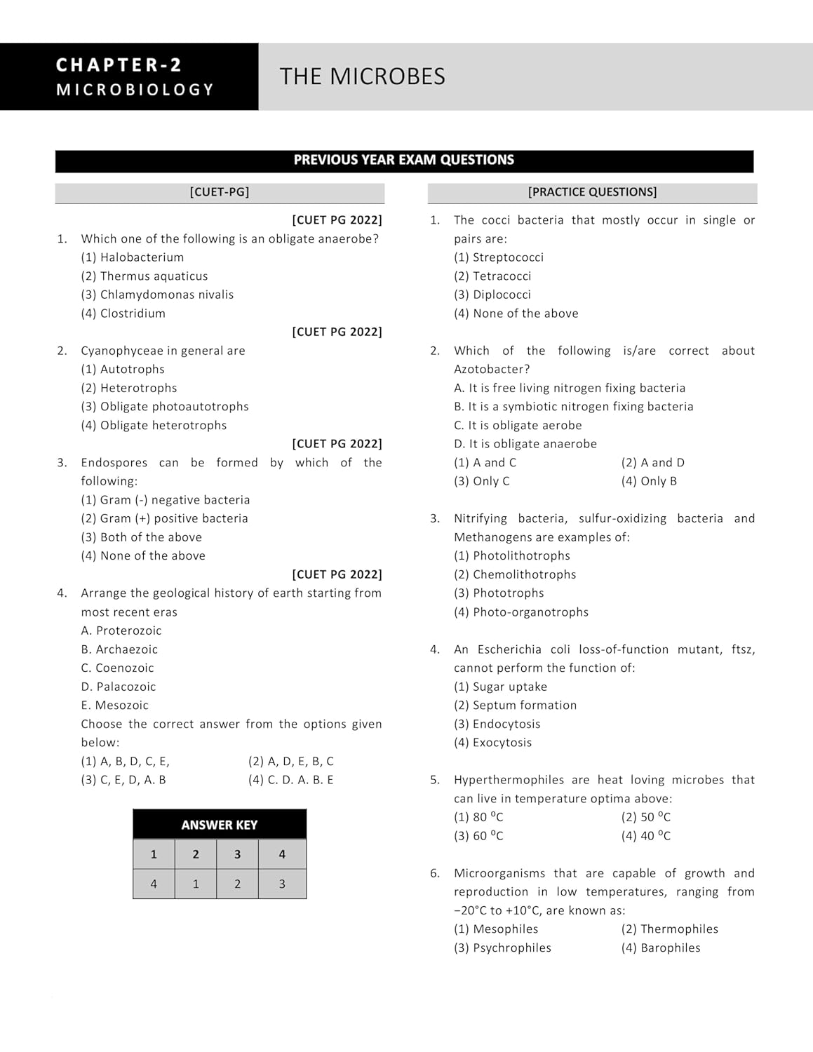 CUET PG Botany Entrance Exam Book 2026