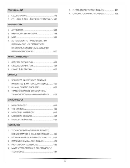 CUET PG PYQ Book 2026