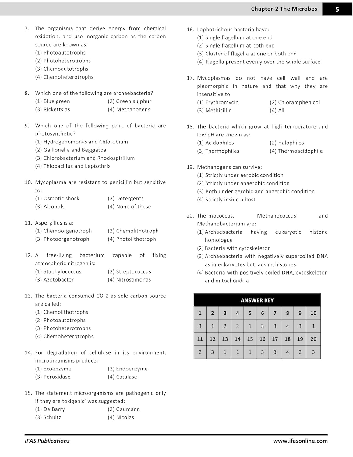 CUET PG Botany Entrance Exam Book 2026