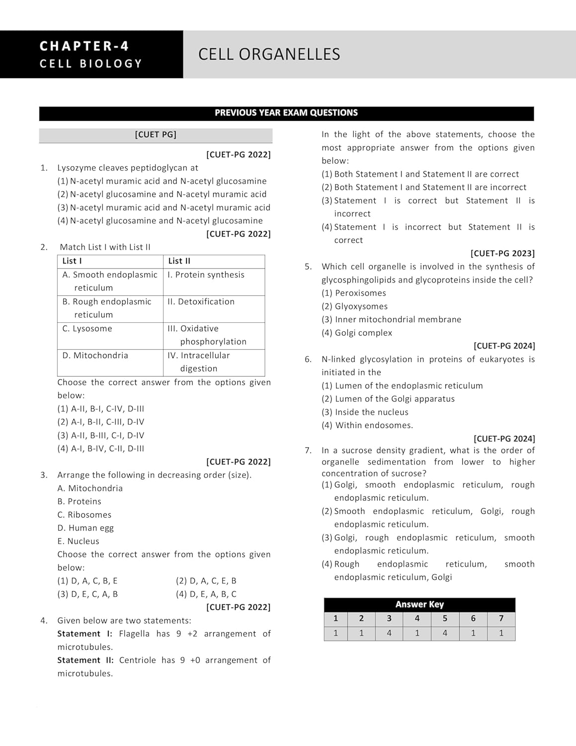 CUET PG Zoology Book Topic-wise Shorted Previous Year (PYQ)