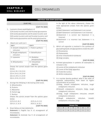 CUET PG Zoology Book Topic-wise Shorted Previous Year (PYQ)