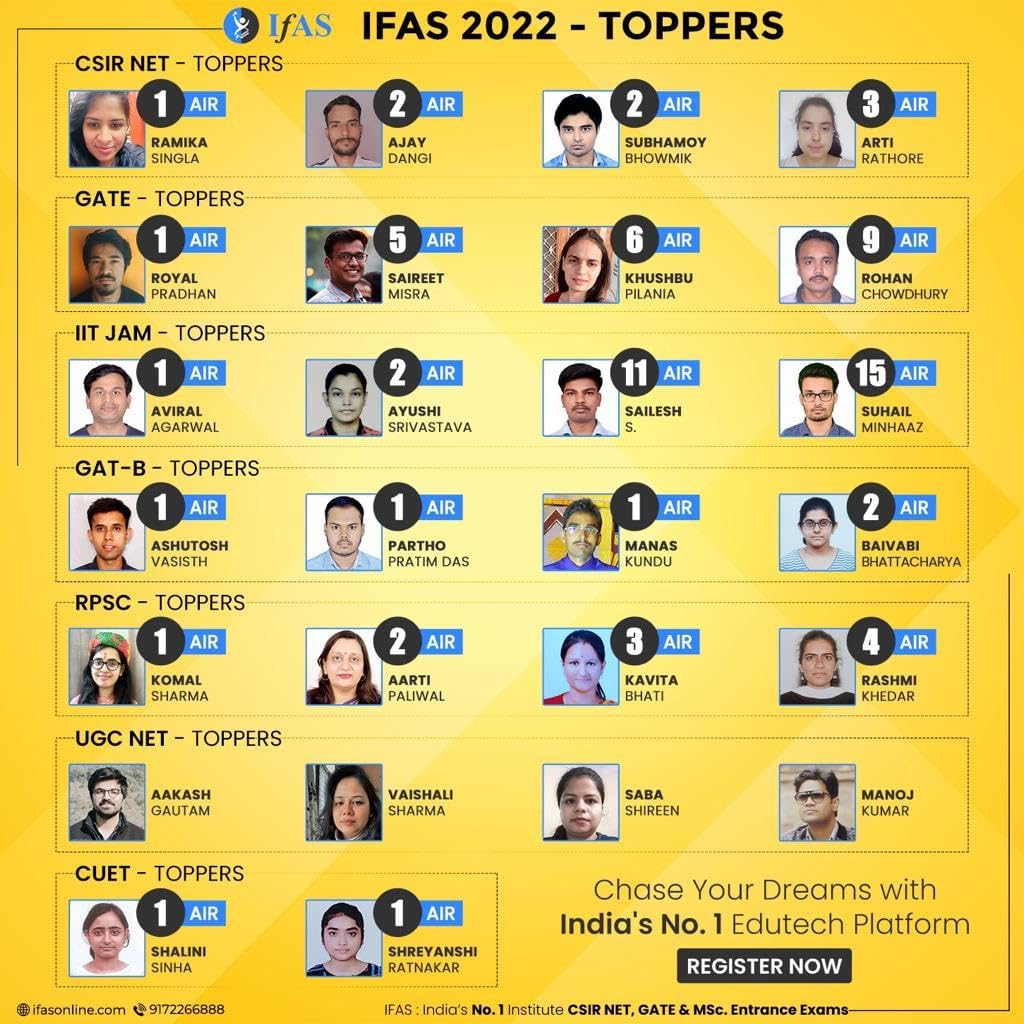 CUET PG PYQ Book 2026